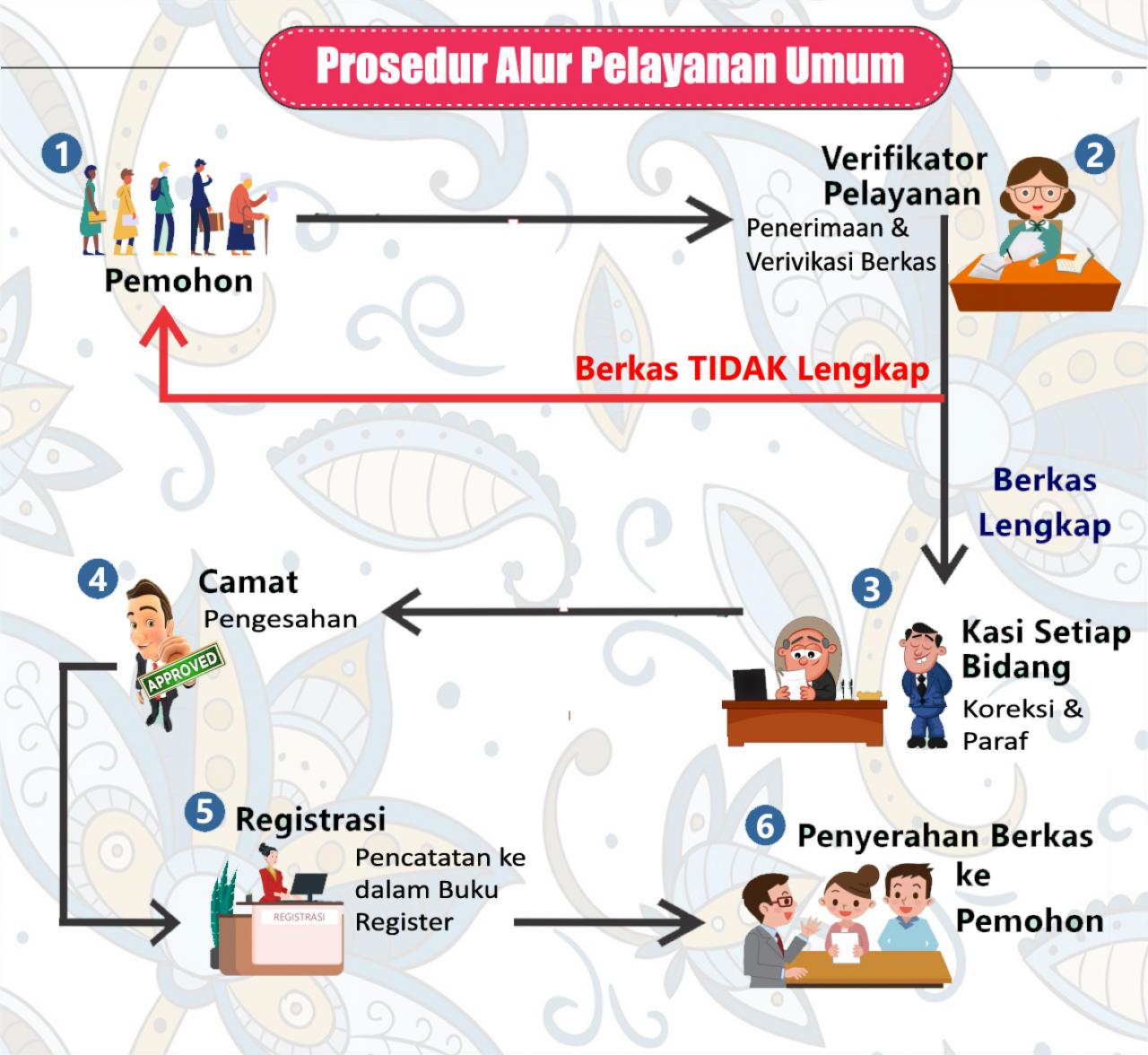 KEDUDUKAN, TUGAS POKOK DAN FUNGSI